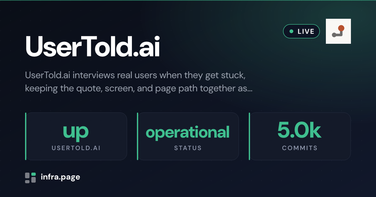 UserTold.ai